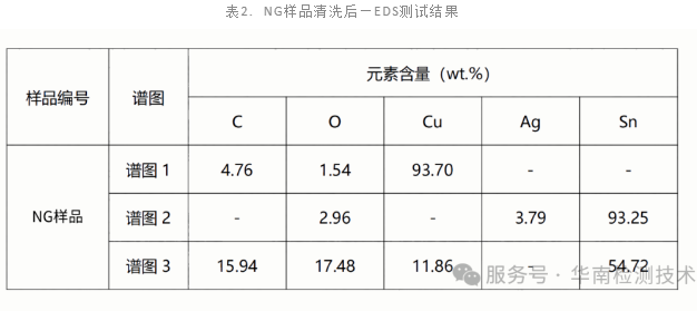 PCB板拒焊失效分析 PCB板拒焊失效分析