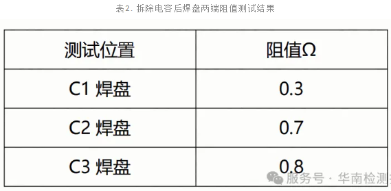 內存條電容短路失效分析 內存條電容短路失效分析
