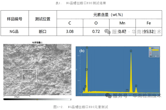金屬零件斷裂失效分析 金屬零件斷裂失效分析
