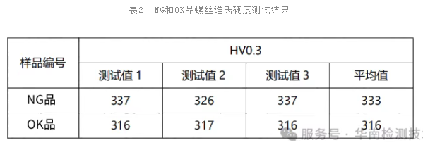 金屬零件斷裂失效分析 金屬零件斷裂失效分析