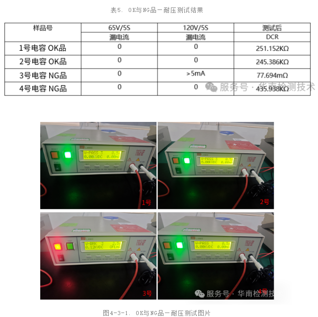 MLCC 電容器假冒翻新鑒定測(cè)試