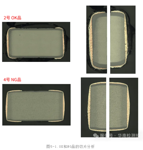 MLCC 電容器假冒翻新鑒定測(cè)試