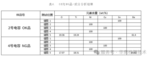 MLCC 電容器假冒翻新鑒定測(cè)試