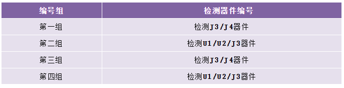 PCBA紅墨水測試服務 PCBA紅墨水測試服務