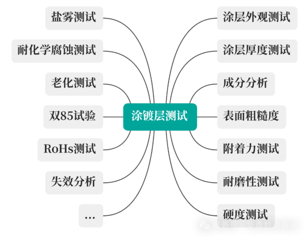 涂鍍層測試 涂鍍層測試