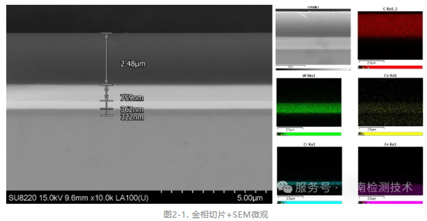涂鍍層測試 涂鍍層測試