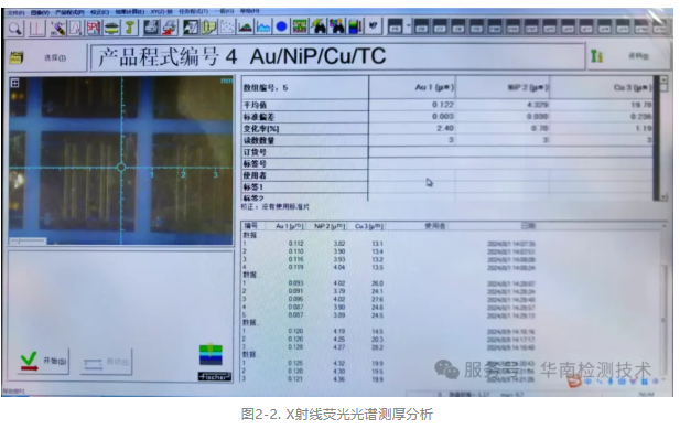 涂鍍層測試 涂鍍層測試