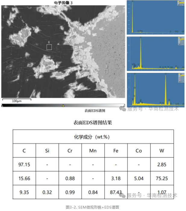 涂鍍層測試 涂鍍層測試