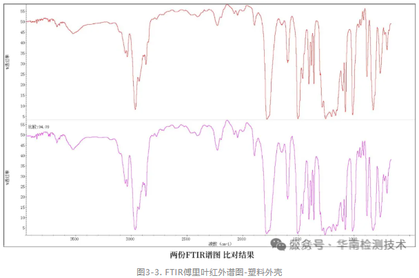 涂鍍層測試 涂鍍層測試