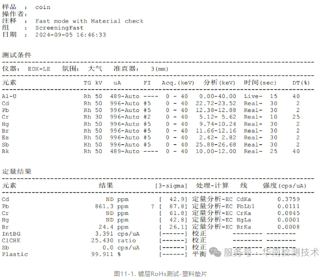 涂鍍層測試 涂鍍層測試