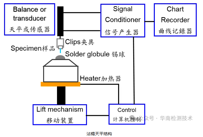 可焊性測試 可焊性測試