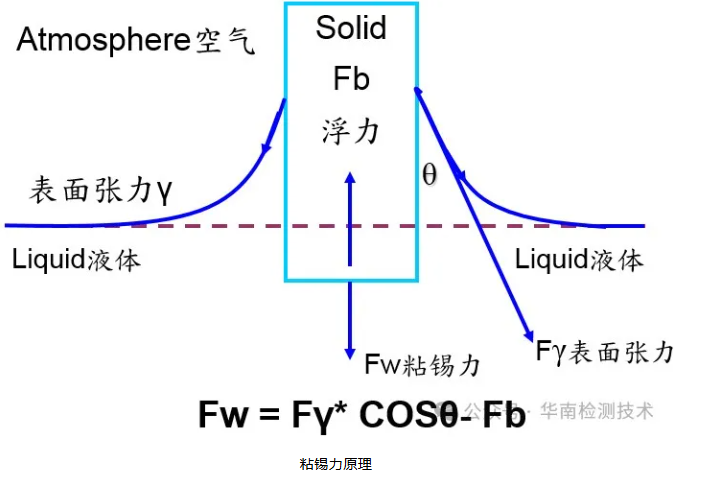 可焊性測試 可焊性測試