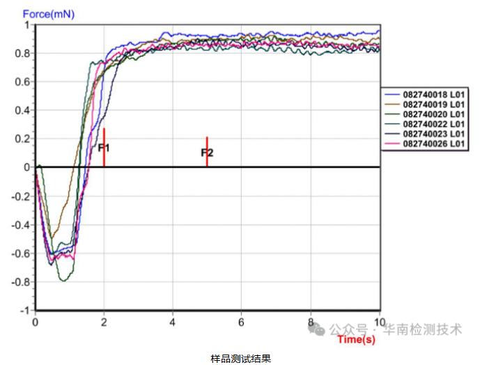可焊性測試 可焊性測試