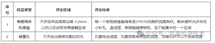 可焊性測試 可焊性測試