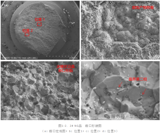 材料斷裂分析 材料斷裂分析