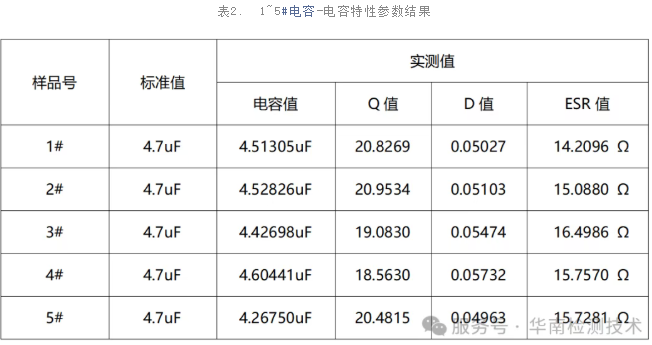 電容真偽鑒別 電容真偽鑒別