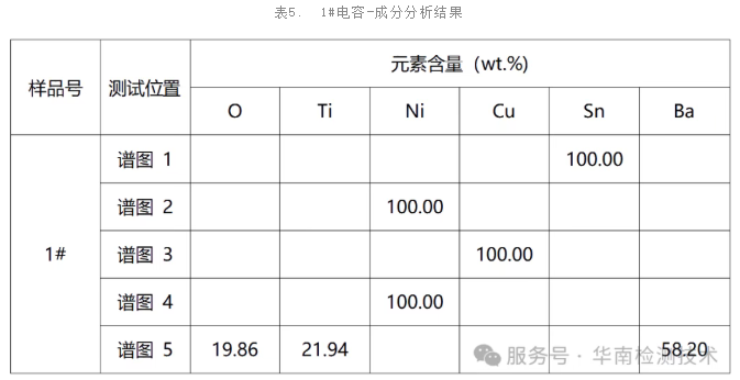 電容真偽鑒別 電容真偽鑒別