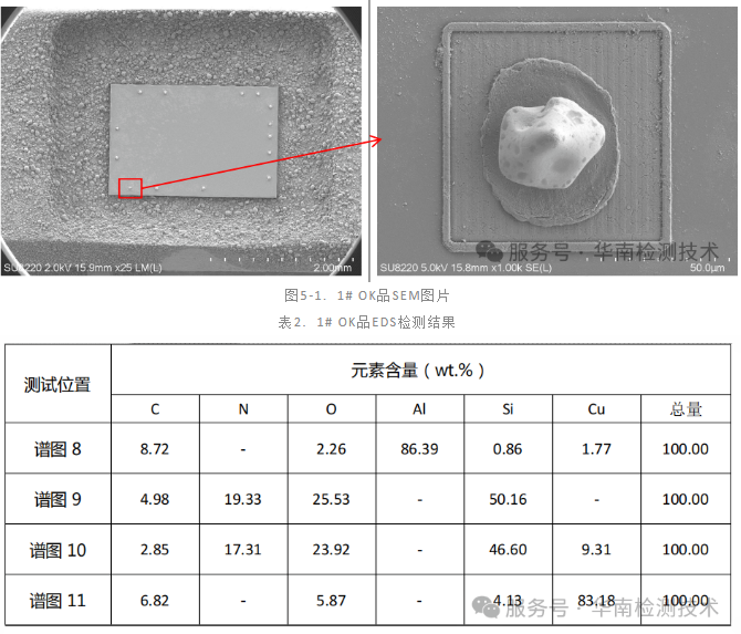 IC芯片漏電失效分析 IC芯片漏電失效分析