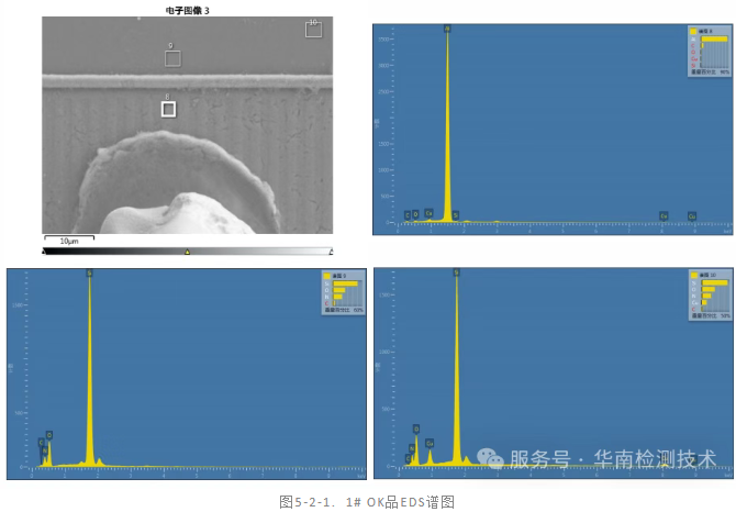IC芯片漏電失效分析 IC芯片漏電失效分析