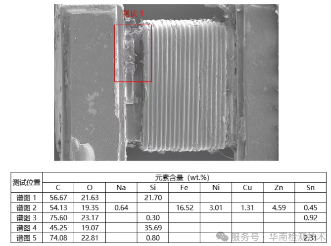共模電感短路失效分析 共模電感短路失效分析