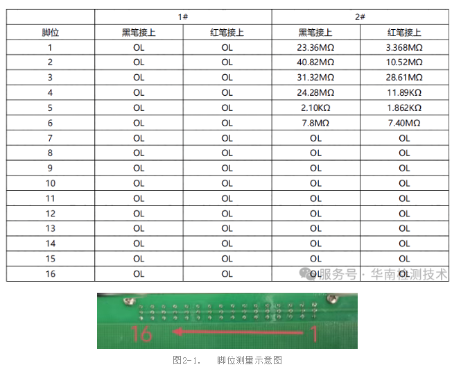 PCBA電性能測試 PCBA電性能測試