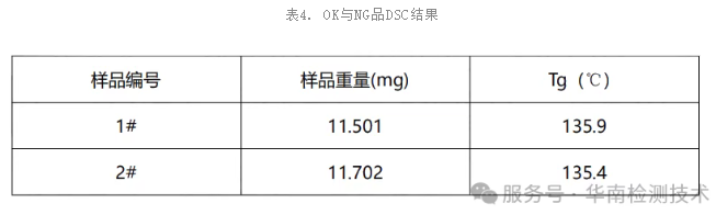 PCBA板熱分析 PCBA板熱分析