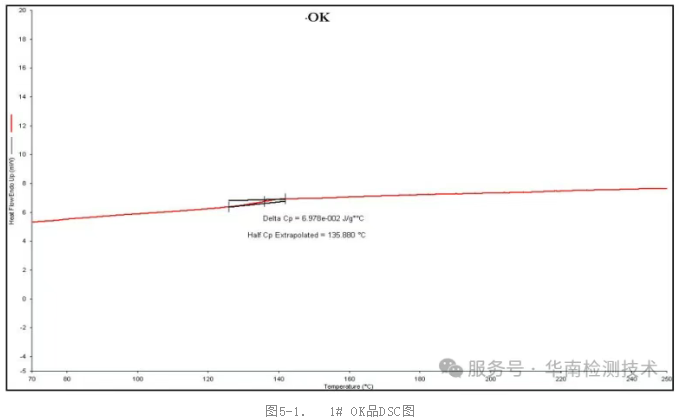 PCBA熱分析 PCBA熱分析