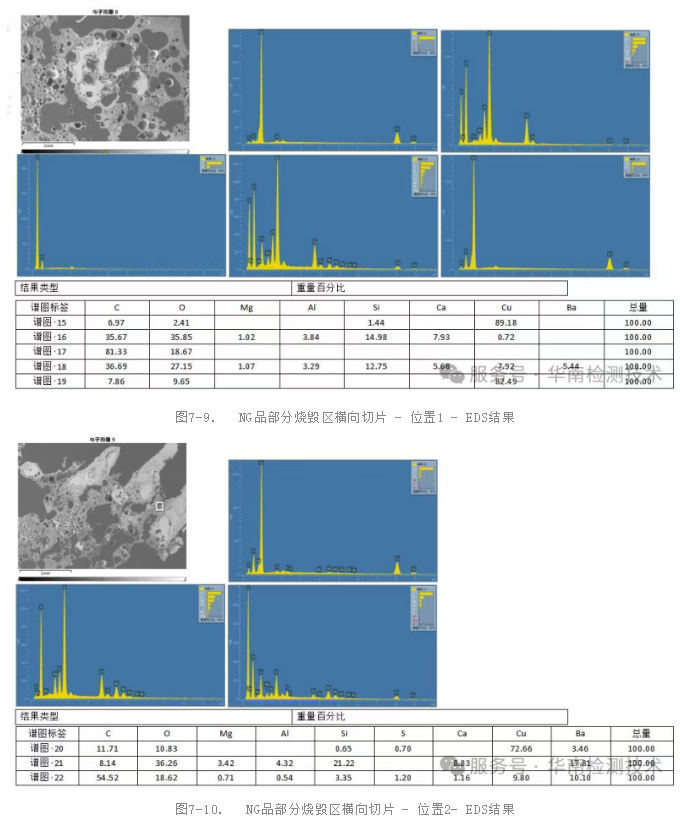 掃描電鏡與能譜分析 掃描電鏡與能譜分析