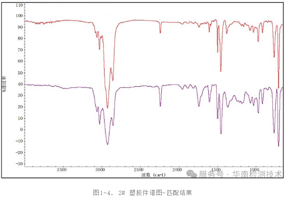 對塑膠件分析 對塑膠件分析