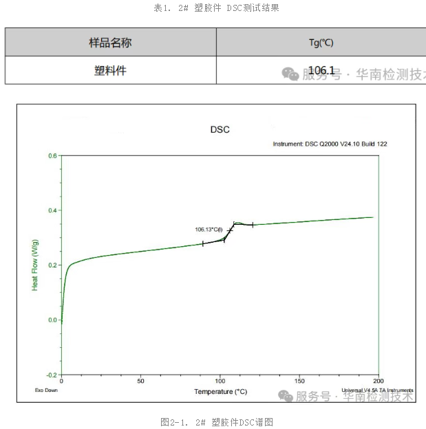 DSC(差示掃描量熱法)測試 DSC(差示掃描量熱法)測試