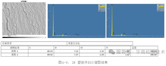 EDS(能譜分析 EDS(能譜分析