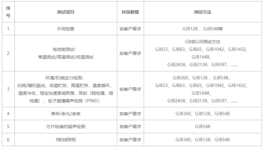 電子元器件篩選項目 電子元器件篩選項目