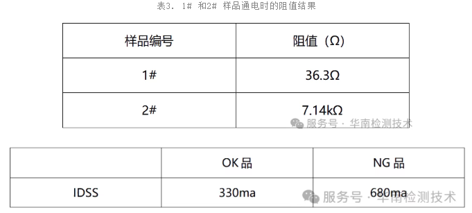 mos管電特性測(cè)試3 mos管電特性測(cè)試3