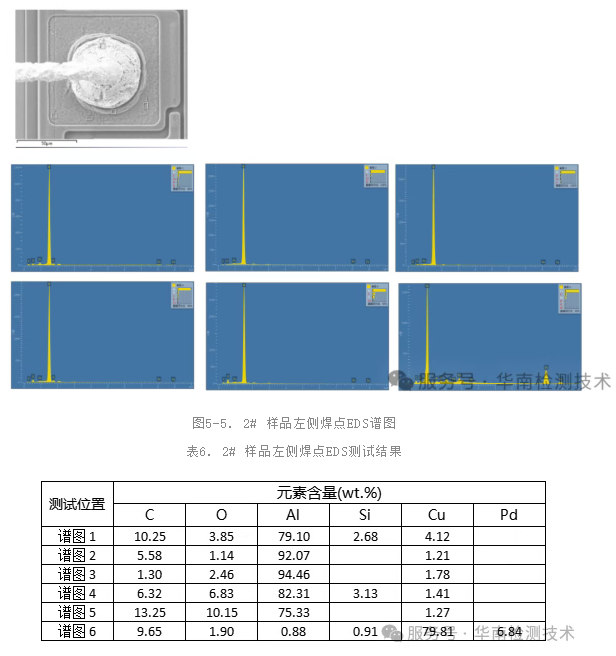 mos管SEM-EDS檢測(cè)1 mos管SEM-EDS檢測(cè)1