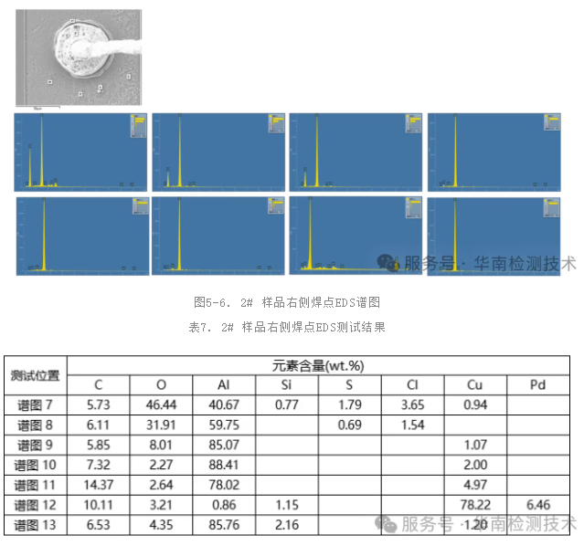 mos管SEM-EDS檢測(cè)2 mos管SEM-EDS檢測(cè)2