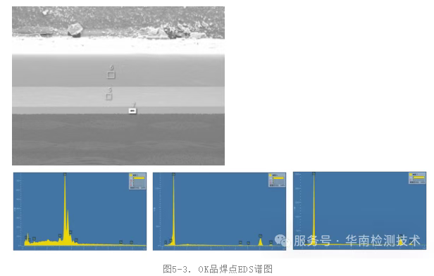OK品焊點EDS譜圖 OK品焊點EDS譜圖