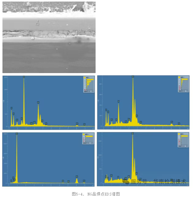 NG品焊點EDS譜圖 NG品焊點EDS譜圖