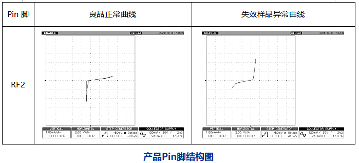 IV曲線測試 IV曲線測試