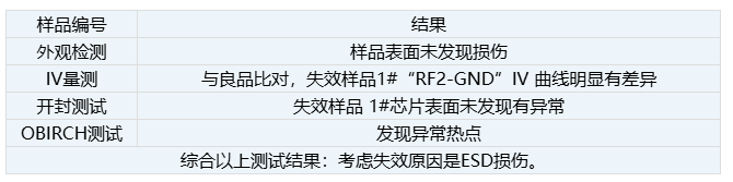 芯片失效分析檢測項目內容 芯片失效分析檢測項目內容