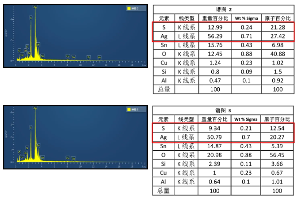 EDS能譜成分分析