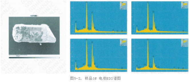 電子元器件失效分析-SEM與EDS進行材料微觀分析 電子元器件失效分析-SEM與EDS進行材料微觀分析