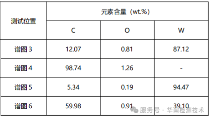 失效分析EDS元素分析數據 失效分析EDS元素分析數據